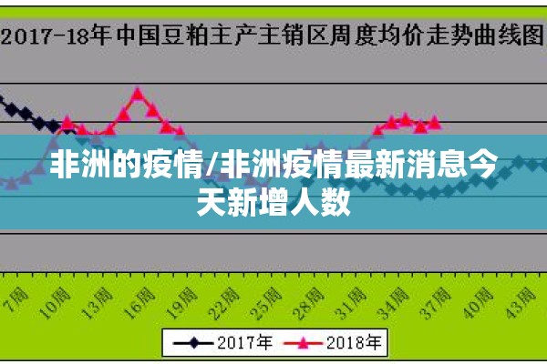 非洲的疫情/非洲疫情最新消息今天新增人数 非洲的疫情/非洲疫情最新消息今天新增人数