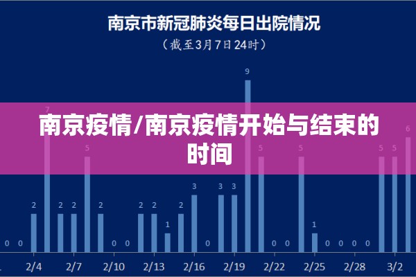 南京疫情/南京疫情开始与结束的时间