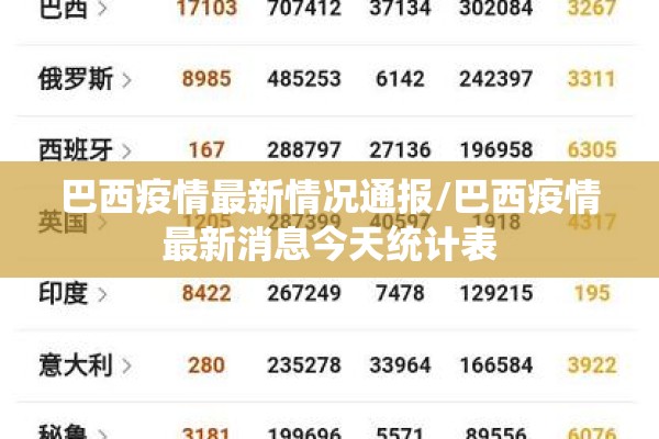 巴西疫情最新情况通报/巴西疫情最新消息今天统计表