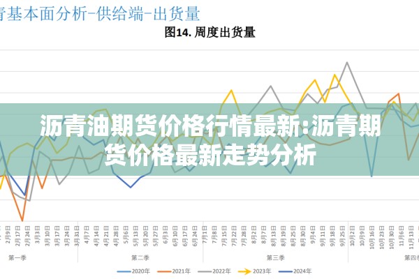 沥青油期货价格行情最新:沥青期货价格最新走势分析 沥青油期货价格行情最新:沥青期货价格最新走势分析