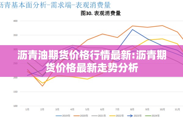 沥青油期货价格行情最新:沥青期货价格最新走势分析