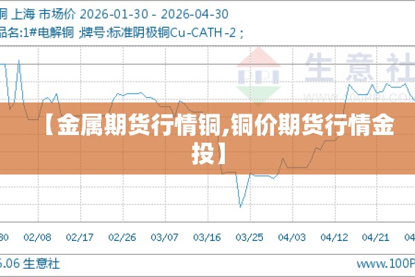 【金属期货行情铜,铜价期货行情金投】