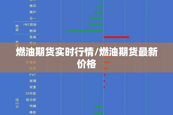 燃油期货实时行情/燃油期货最新价格