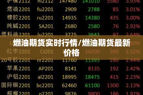 燃油期货实时行情/燃油期货最新价格 燃油期货实时行情/燃油期货最新价格