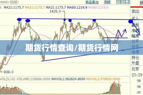 期货行情查询/期货行情网