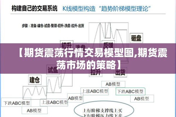 【期货震荡行情交易模型图,期货震荡市场的策略】 【期货震荡行情交易模型图,期货震荡市场的策略】