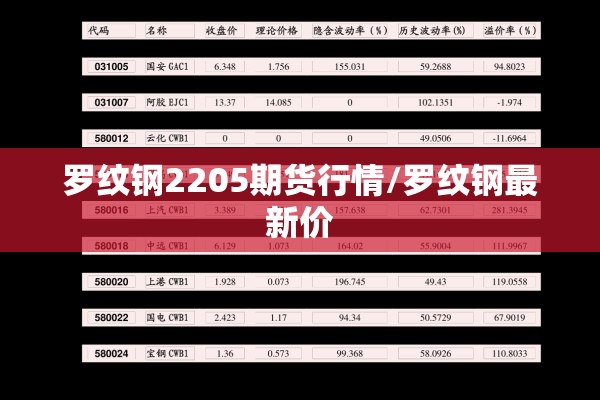 罗纹钢2205期货行情/罗纹钢最新价 罗纹钢2205期货行情/罗纹钢最新价