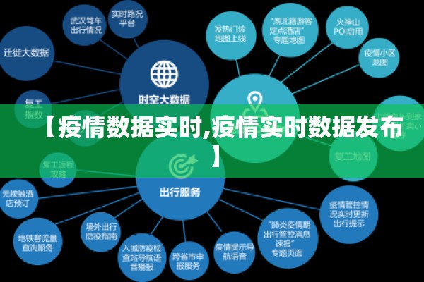 【疫情数据实时,疫情实时数据发布】