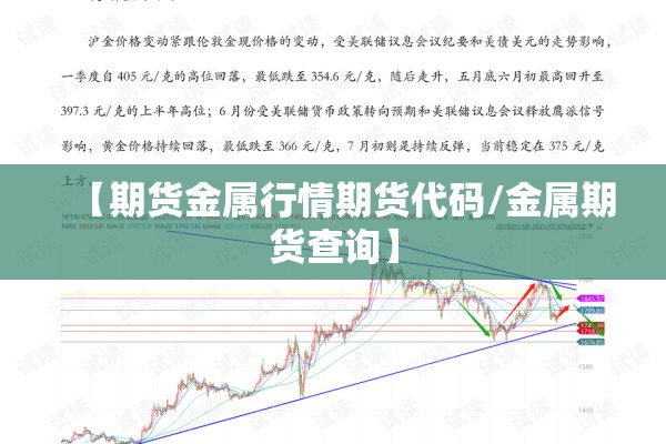 【期货金属行情期货代码/金属期货查询】 【期货金属行情期货代码/金属期货查询】