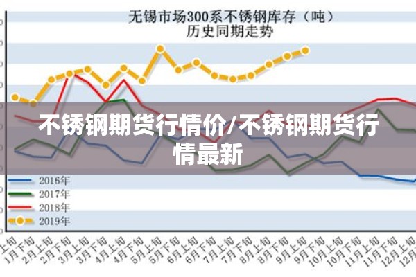 不锈钢期货行情价/不锈钢期货行情最新 不锈钢期货行情价/不锈钢期货行情最新
