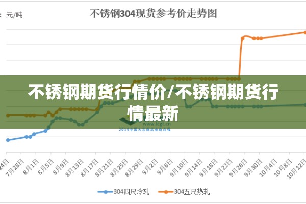 哈尔滨原油期货价格行情/哈尔滨中国石油油价今日价格