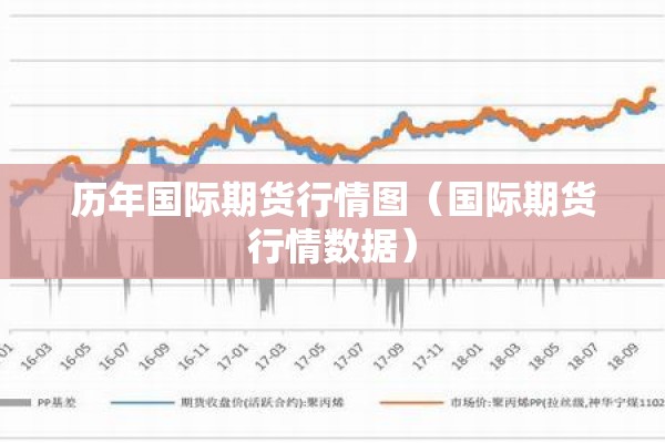 历年国际期货行情图(国际期货行情数据) 历年国际期货行情图(国际期货行情数据)