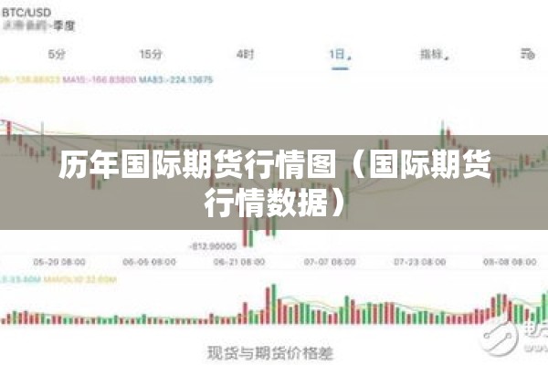 历年国际期货行情图(国际期货行情数据) 历年国际期货行情图(国际期货行情数据)