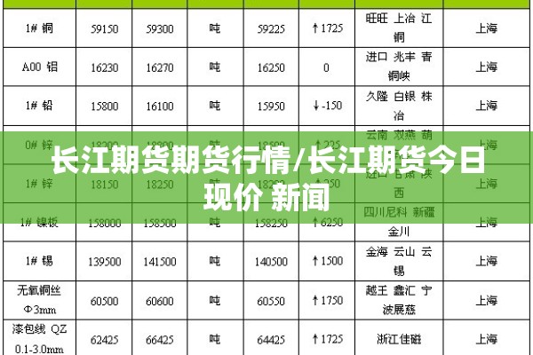 长江期货期货行情/长江期货今日现价 新闻 长江期货期货行情/长江期货今日现价 新闻