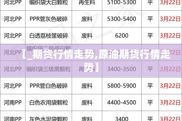 【_期货行情走势,原油期货行情走势】 【_期货行情走势,原油期货行情走势】