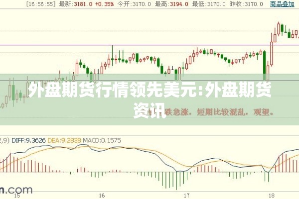 外盘期货行情领先美元:外盘期货资讯