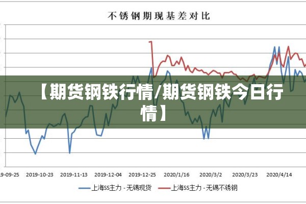 期货行情中的摸跌高/期货摸顶是什么意思