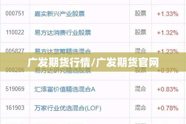 广发期货行情/广发期货官网