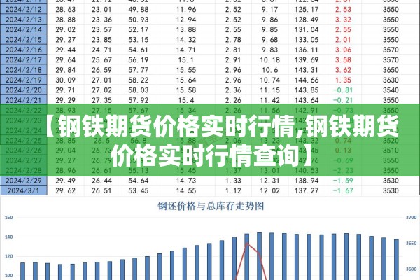 【钢铁期货价格实时行情,钢铁期货价格实时行情查询】