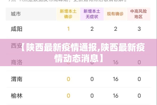 【陕西最新疫情通报,陕西最新疫情动态消息】 【陕西最新疫情通报,陕西最新疫情动态消息】