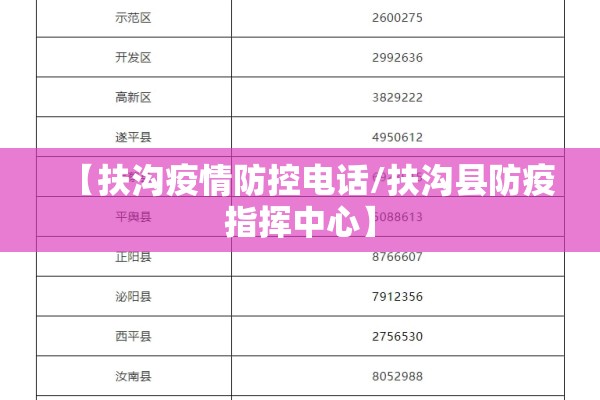 【扶沟疫情防控电话/扶沟县防疫指挥中心】 【扶沟疫情防控电话/扶沟县防疫指挥中心】