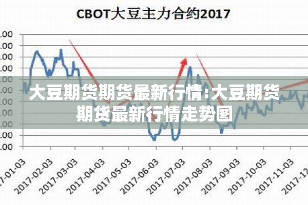 大豆期货期货最新行情:大豆期货期货最新行情走势图 大豆期货期货最新行情:大豆期货期货最新行情走势图
