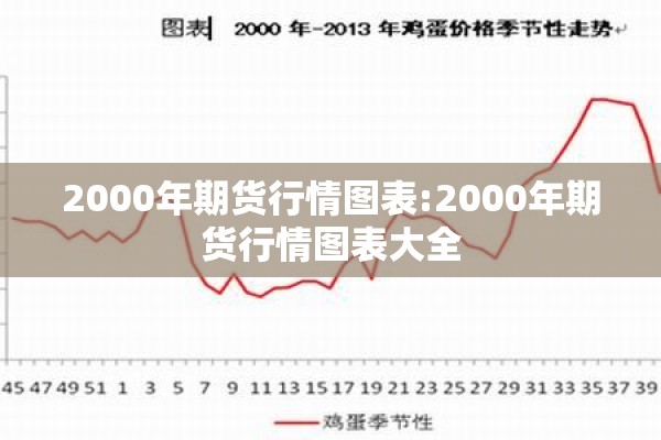 2000年期货行情图表:2000年期货行情图表大全 2000年期货行情图表:2000年期货行情图表大全