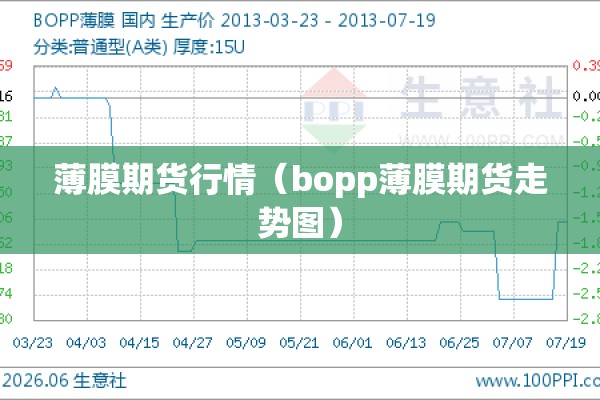 薄膜期货行情(bopp薄膜期货走势图) 薄膜期货行情(bopp薄膜期货走势图)