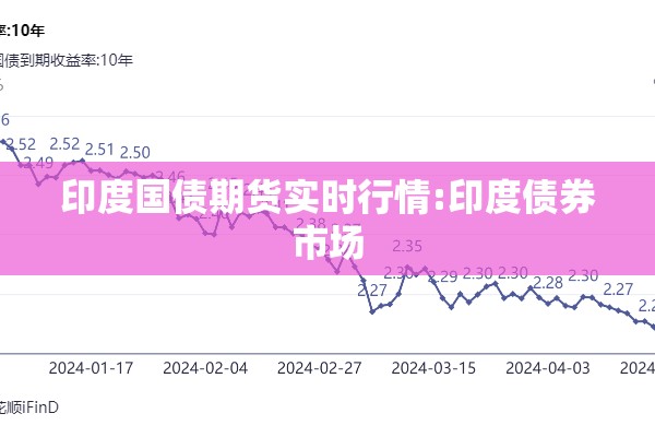 印度国债期货实时行情:印度债券市场 印度国债期货实时行情:印度债券市场