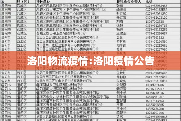 洛阳物流疫情:洛阳疫情公告 洛阳物流疫情:洛阳疫情公告