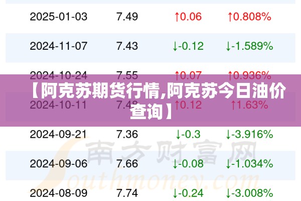 【阿克苏期货行情,阿克苏今日油价查询】
