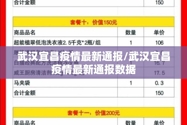 武汉宜昌疫情最新通报/武汉宜昌疫情最新通报数据