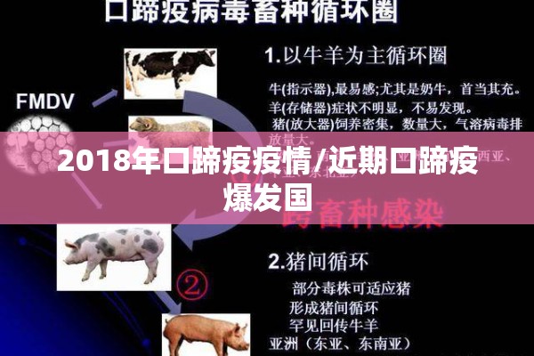 2018年口蹄疫疫情/近期口蹄疫爆发国 2018年口蹄疫疫情/近期口蹄疫爆发国