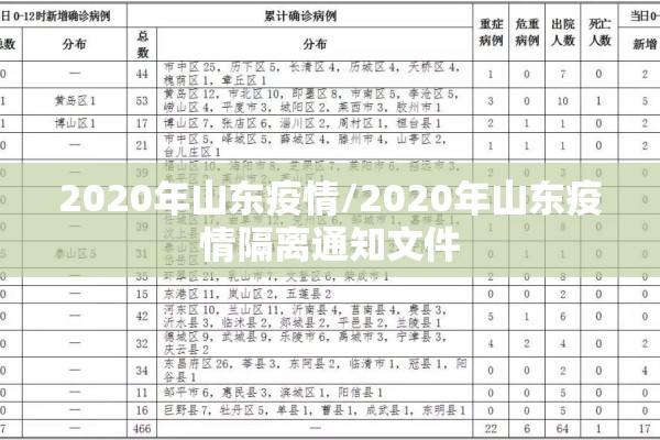 2020年山东疫情/2020年山东疫情隔离通知文件