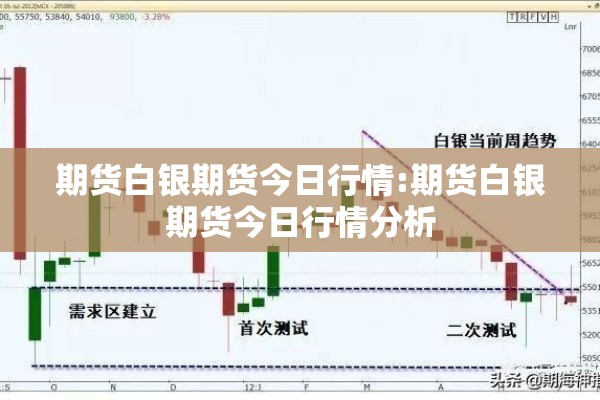 期货白银期货今日行情:期货白银期货今日行情分析