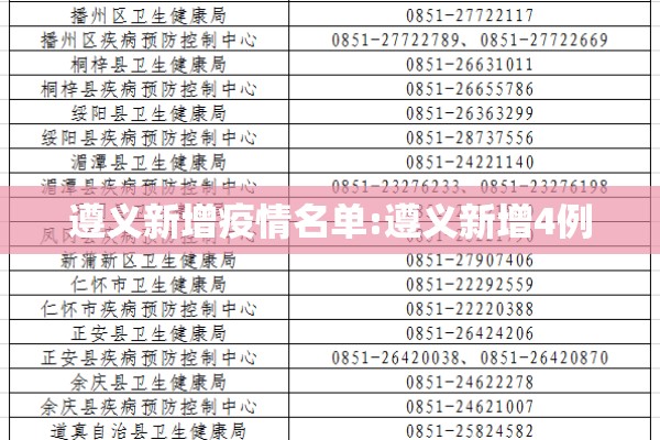 遵义新增疫情名单:遵义新增4例