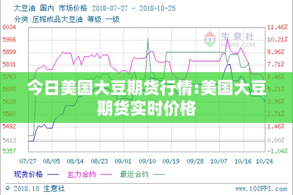 今日美国大豆期货行情:美国大豆期货实时价格