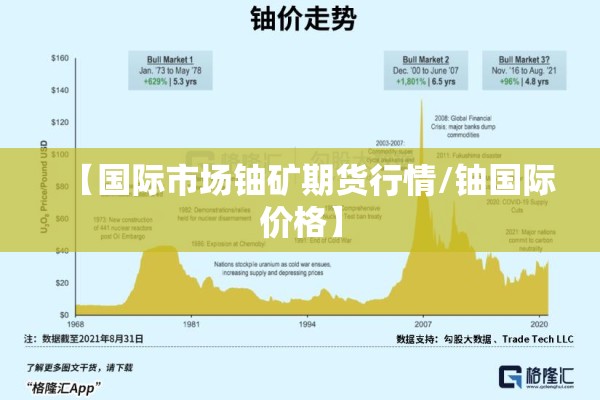 【国际市场铀矿期货行情/铀国际价格】