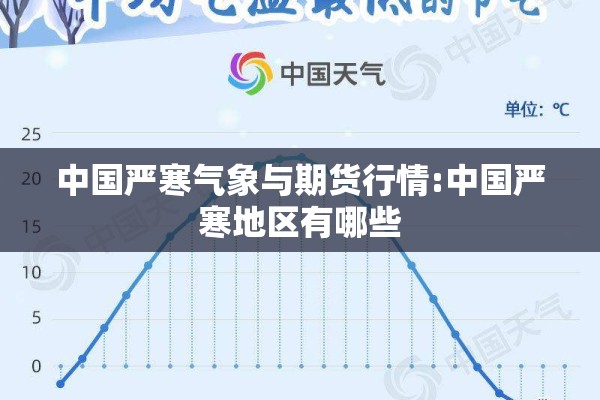 中国严寒气象与期货行情:中国严寒地区有哪些