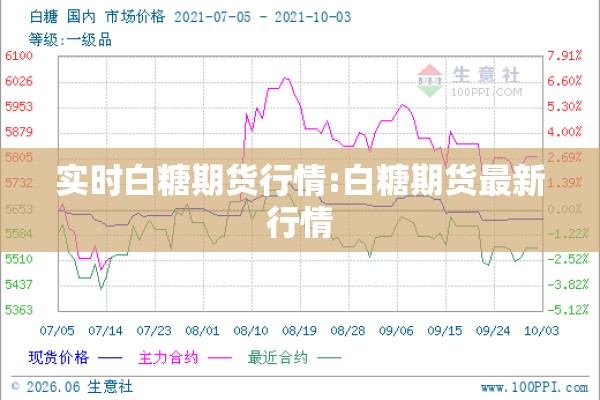 实时白糖期货行情:白糖期货最新行情
