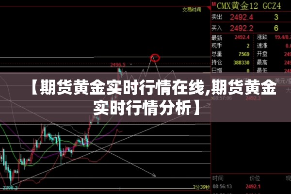 【期货黄金实时行情在线,期货黄金实时行情分析】