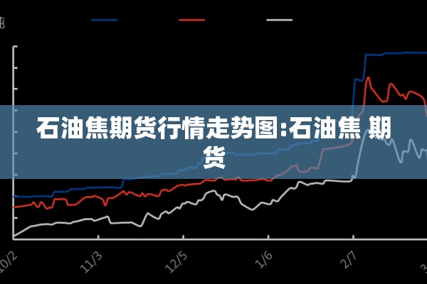 石油焦期货行情走势图:石油焦 期货