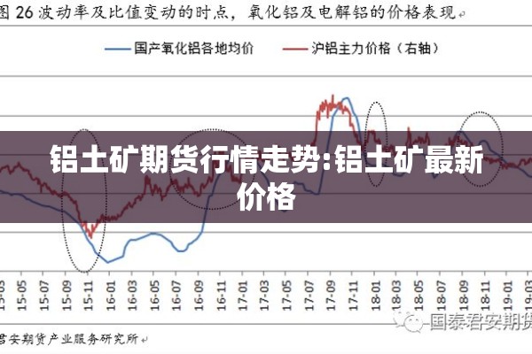 铝土矿期货行情走势:铝土矿最新价格