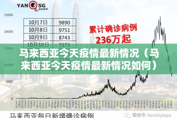 马来西亚今天疫情最新情况（马来西亚今天疫情最新情况如何）