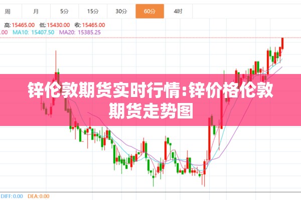 锌伦敦期货实时行情:锌价格伦敦期货走势图