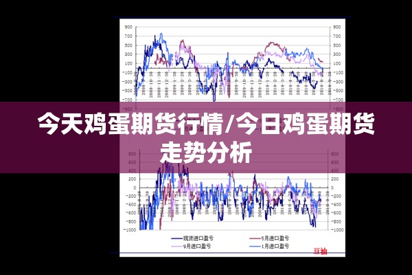 今天鸡蛋期货行情/今日鸡蛋期货走势分析