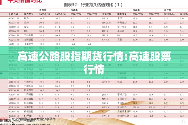 高速公路股指期货行情:高速股票行情