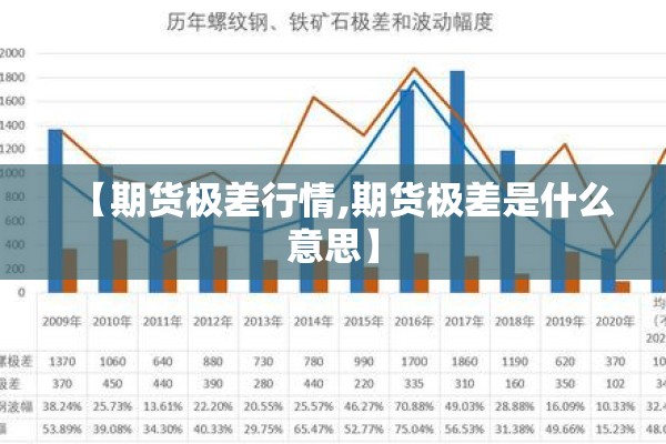 【期货极差行情,期货极差是什么意思】