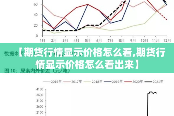 【期货行情显示价格怎么看,期货行情显示价格怎么看出来】