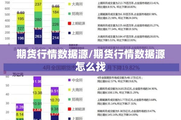 期货行情数据源/期货行情数据源怎么找